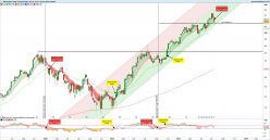 MICROSOFT CORP. - Semanal