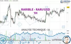 RARIBLE - RARI/USD - 1H