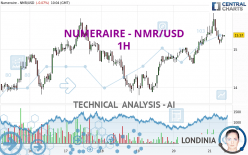 NUMERAIRE - NMR/USD - 1H