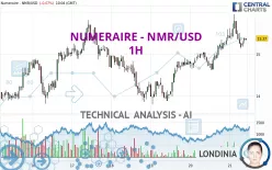 NUMERAIRE - NMR/USD - 1H