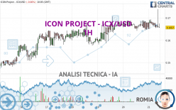 ICON PROJECT - ICX/USD - 1H