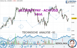 ALCHEMY PAY - ACH/USD - 1 Std.