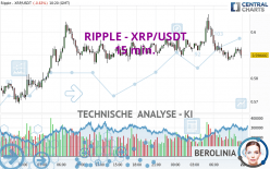 RIPPLE - XRP/USDT - 15 min.