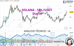 SOLANA - SOL/USDT - Täglich