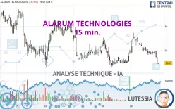 ALARUM TECHNOLOGIES - 15 min.