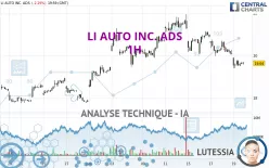 LI AUTO INC. ADS - 1H