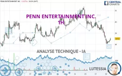 PENN ENTERTAINMENT INC. - 1H