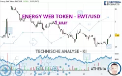 ENERGY WEB TOKEN - EWT/USD - 1 uur