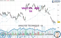 VALE S.A.  ADS - 1H