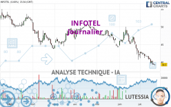 INFOTEL - Journalier