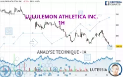 LULULEMON ATHLETICA INC. - 1H