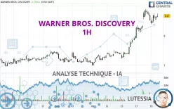 WARNER BROS. DISCOVERY - 1H