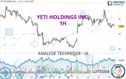 YETI HOLDINGS INC. - 1H