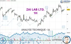 ZAI LAB LTD. - 1H