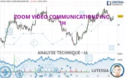 ZOOM COMMUNICATIONS INC. - 1H