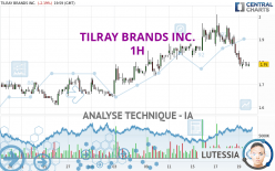 TILRAY BRANDS INC. - 1H