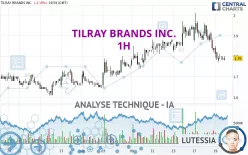 TILRAY BRANDS INC. - 1H