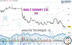 WALT DISNEY CO. - 1H