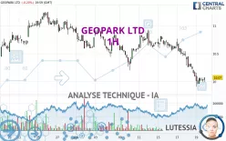 GEOPARK LTD - 1H