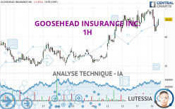 GOOSEHEAD INSURANCE INC. - 1H