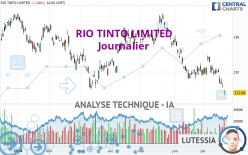 RIO TINTO LIMITED - Journalier