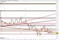 GBP/JPY - 4 Std.