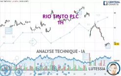 RIO TINTO PLC - 1H