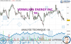 VERMILION ENERGY INC. - 1H