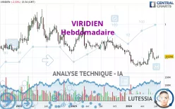 VIRIDIEN - Hebdomadaire