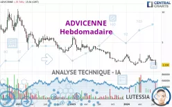 ADVICENNE - Hebdomadaire