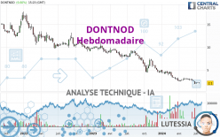 DONTNOD - Weekly