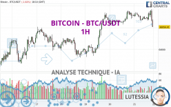 BITCOIN - BTC/USDT - 1 uur