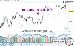 BITCOIN - BTC/USDT - 1H