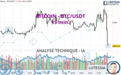 BITCOIN - BTC/USDT - 15 min.