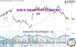 D/B/A SIBANYE-STILLWATER - 1H