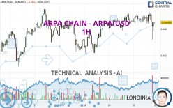 ARPA CHAIN - ARPA/USD - 1H