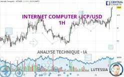 INTERNET COMPUTER - ICP/USD - 1H