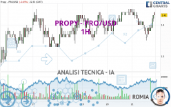 PROPY - PRO/USD - 1 Std.