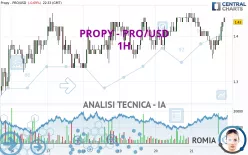 PROPY - PRO/USD - 1H