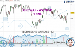 AIRSWAP - AST/USD - 1 Std.