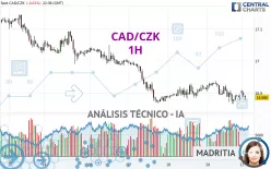 CAD/CZK - 1 uur