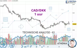 CAD/DKK - 1 uur