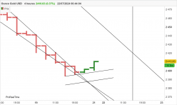 GOLD - USD - 4 Std.