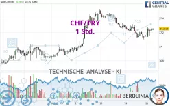 CHF/TRY - 1H