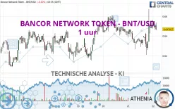 BANCOR NETWORK TOKEN - BNT/USD - 1 uur