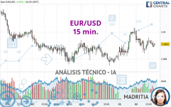 EUR/USD - 15 min.