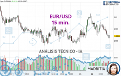 EUR/USD - 15 min.