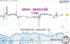 NEXO - NEXO/USD - 1 Std.