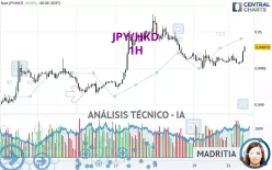 JPY/HKD - 1H