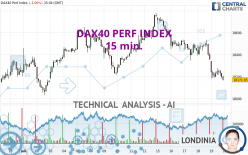 DAX40 PERF INDEX - 15 min.